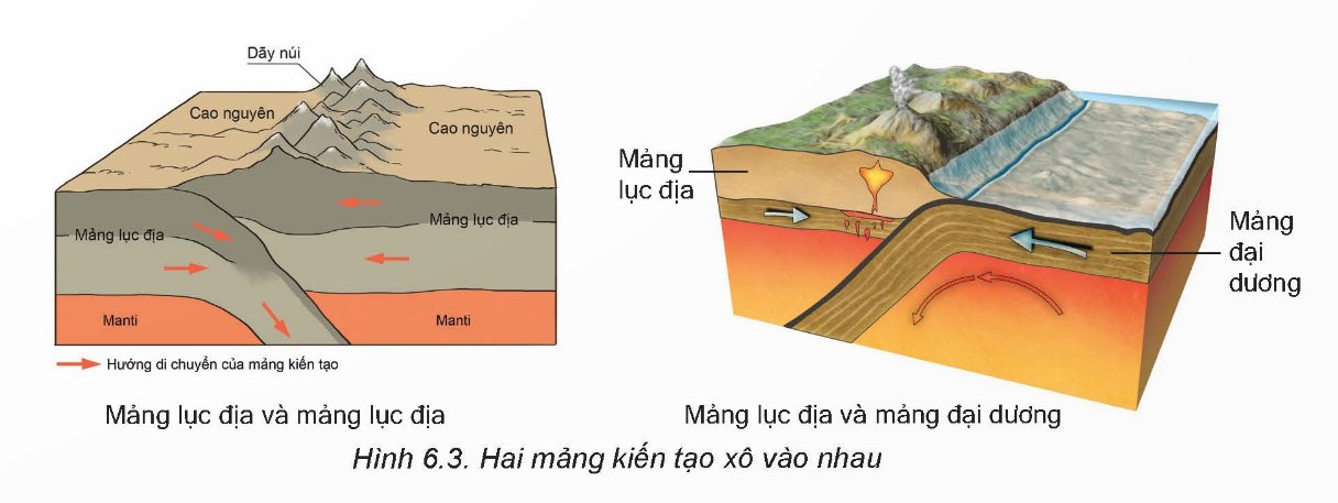 Hai mảng kiến tạo xô vào nhau