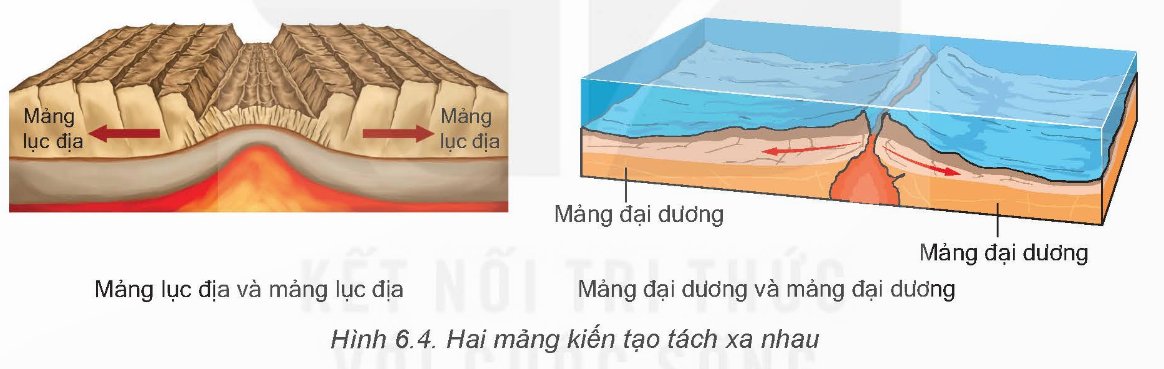 Hai mảng kiến tạo tách xa nhau