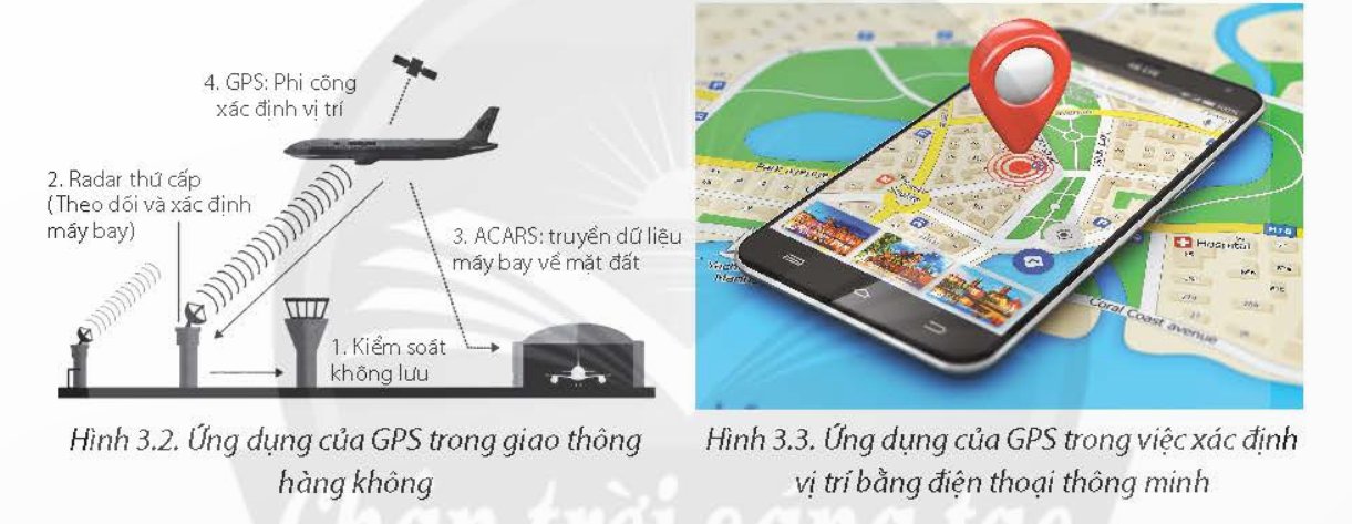 Một số ứng dụng của GPS