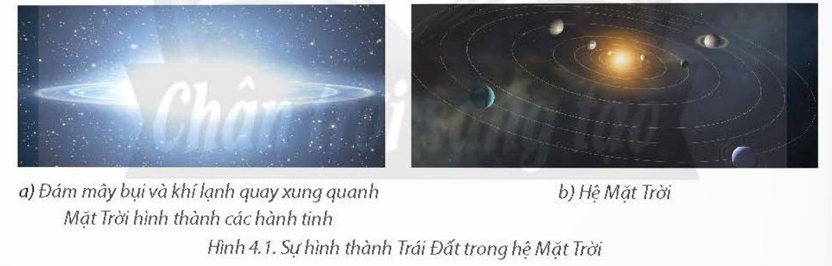 Sự hình thành trái đất trong Hệ Mặt Trời