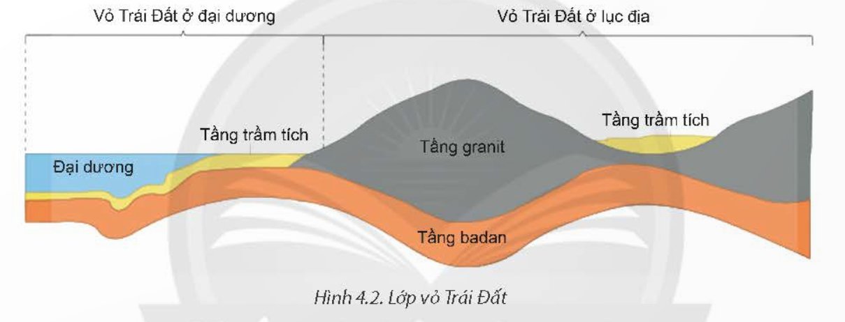 Đặc điểm vỏ Trái Đất