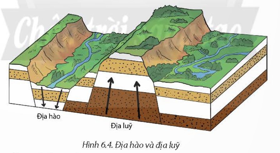 Hiện tượng đứt gãy