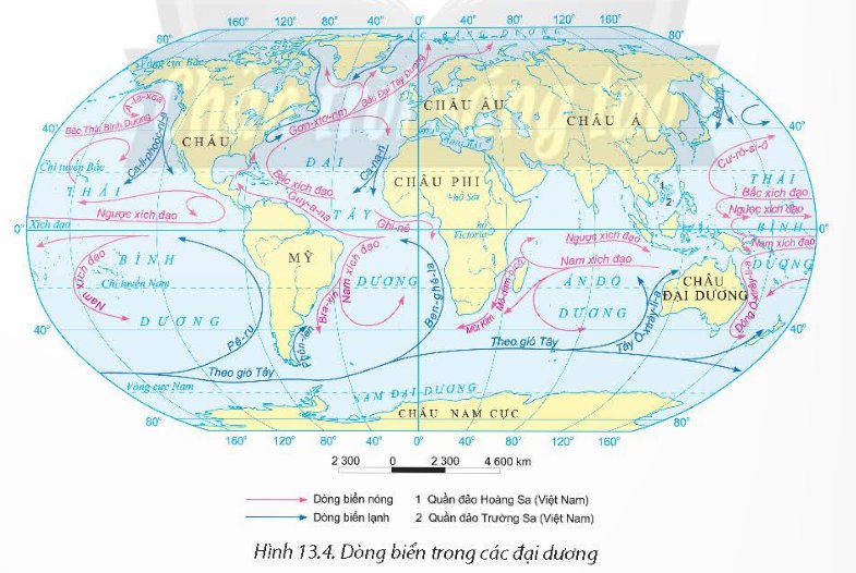 Dòng biển trong các đại dương