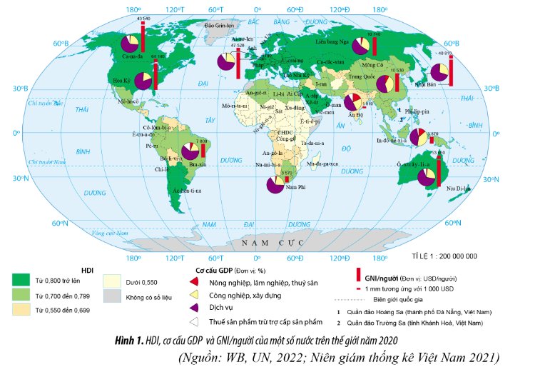 GNI,GDP,HDI của một số nước