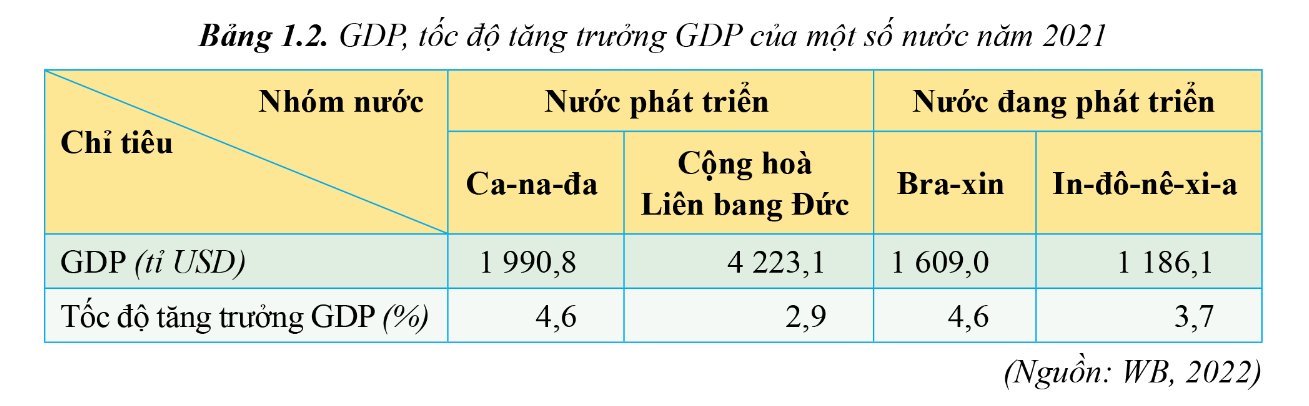 GDP, Tốc độ tăng trưởng