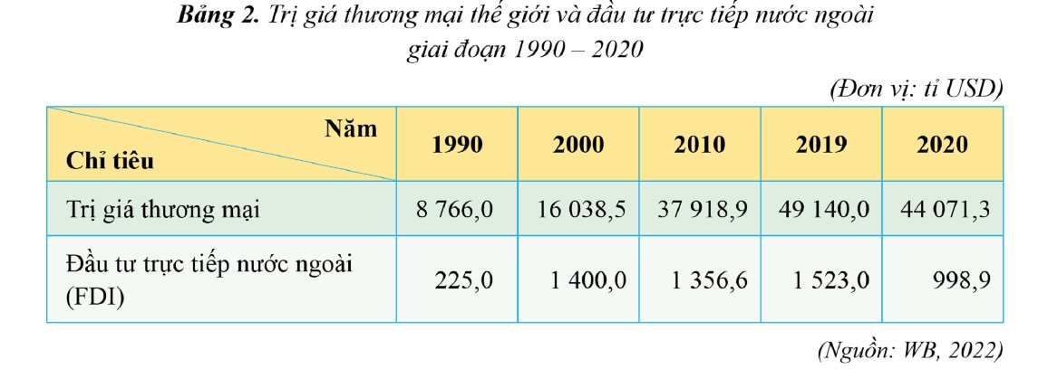 Các biểu hiện của toàn cầu hóa kinh tế