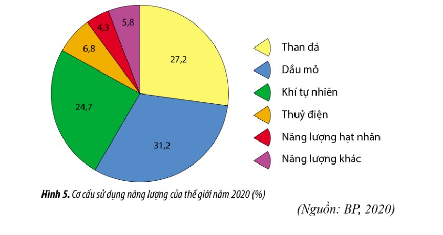 An ninh năng lượng