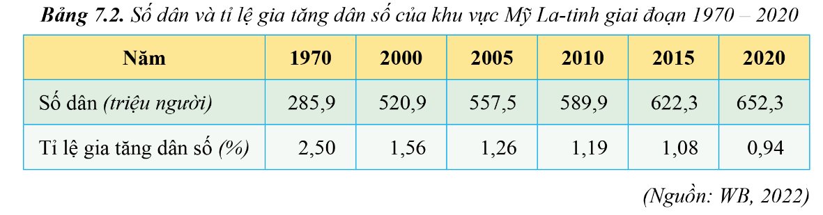 Số dân và tỉ lệ gia tăng dân số