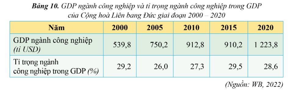 Một số tư liệu gợi ý