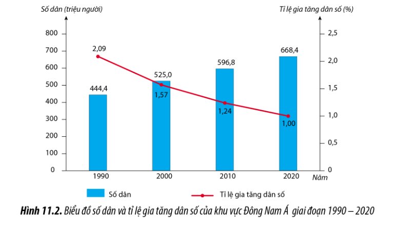 Quy mô dân số