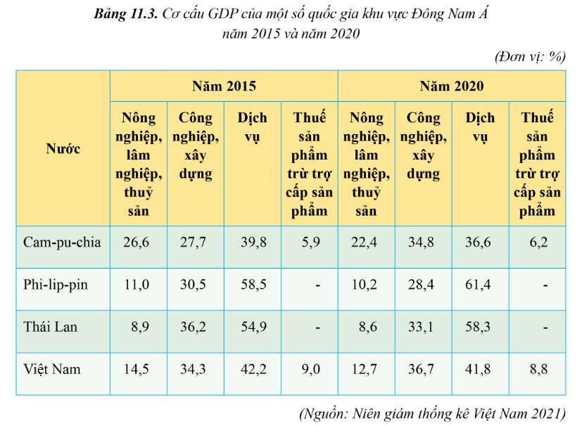 Tình hình phát triển kinh tế chung