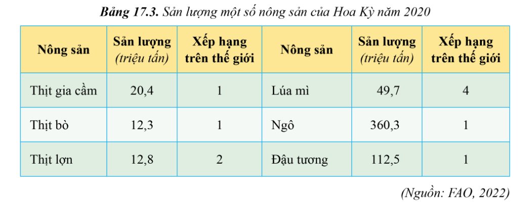 Tình hình phát triển nông nghiệp