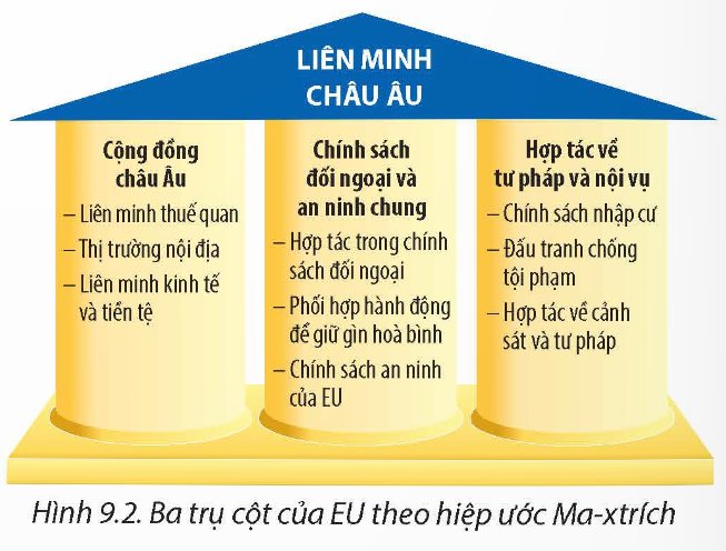 Ba trụ cột của EU