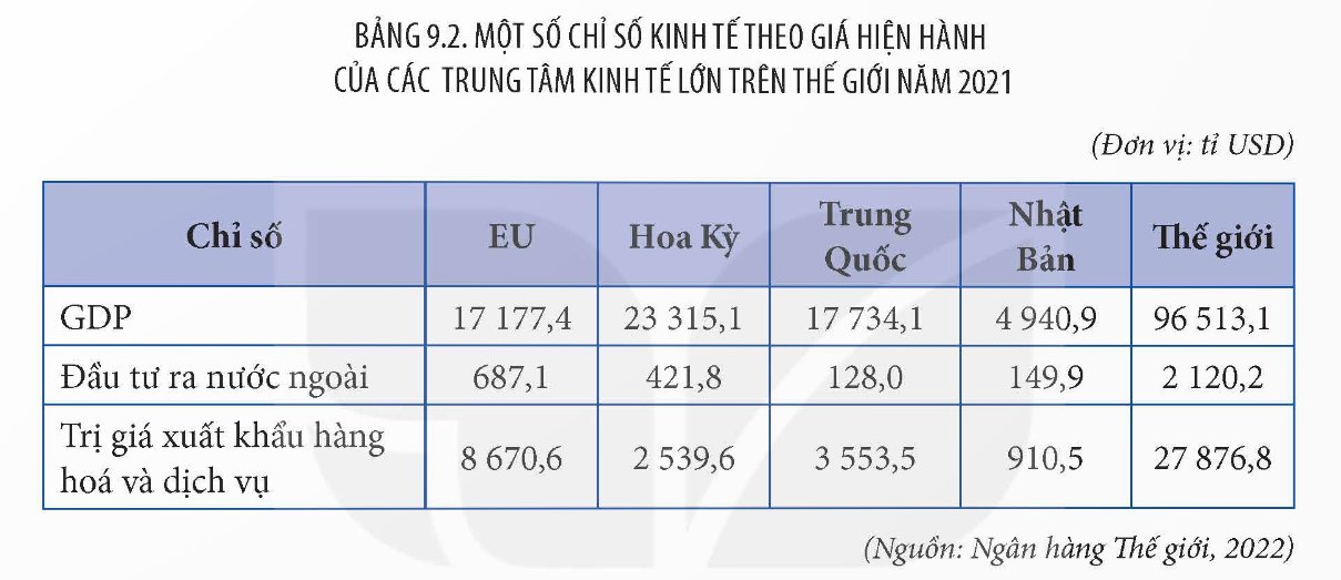 Một số chỉ số kinh tế theo giá hiện hành