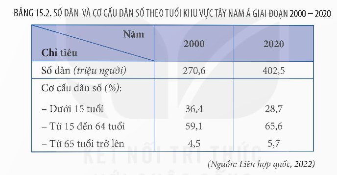 Đặc điểm dân cư