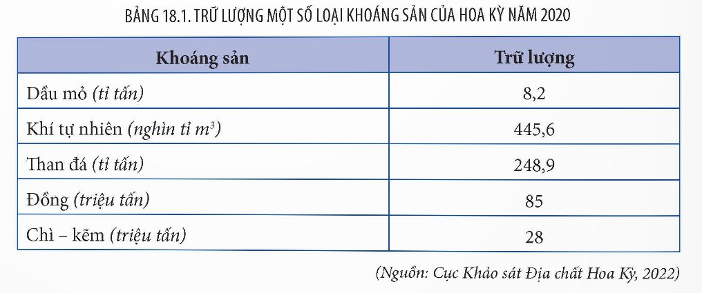 Trữ lượng một số loại khoáng sản