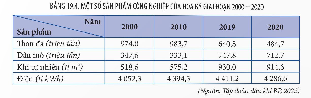 Công nghiệp