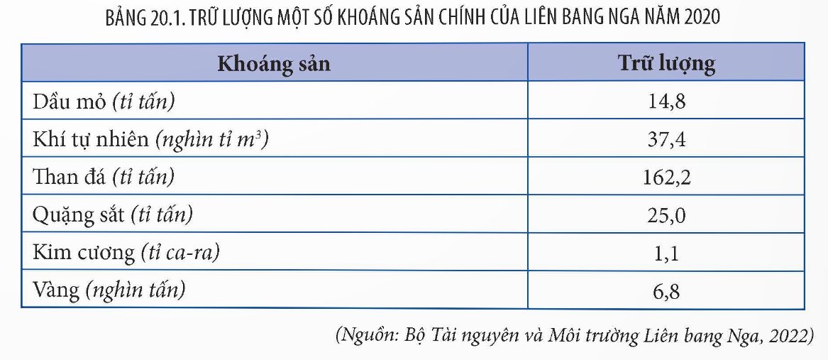 Trữ lượng một số khoáng sản