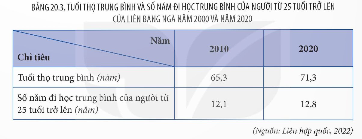 Tuổi thọ trung bình và số năm đi học trung bình