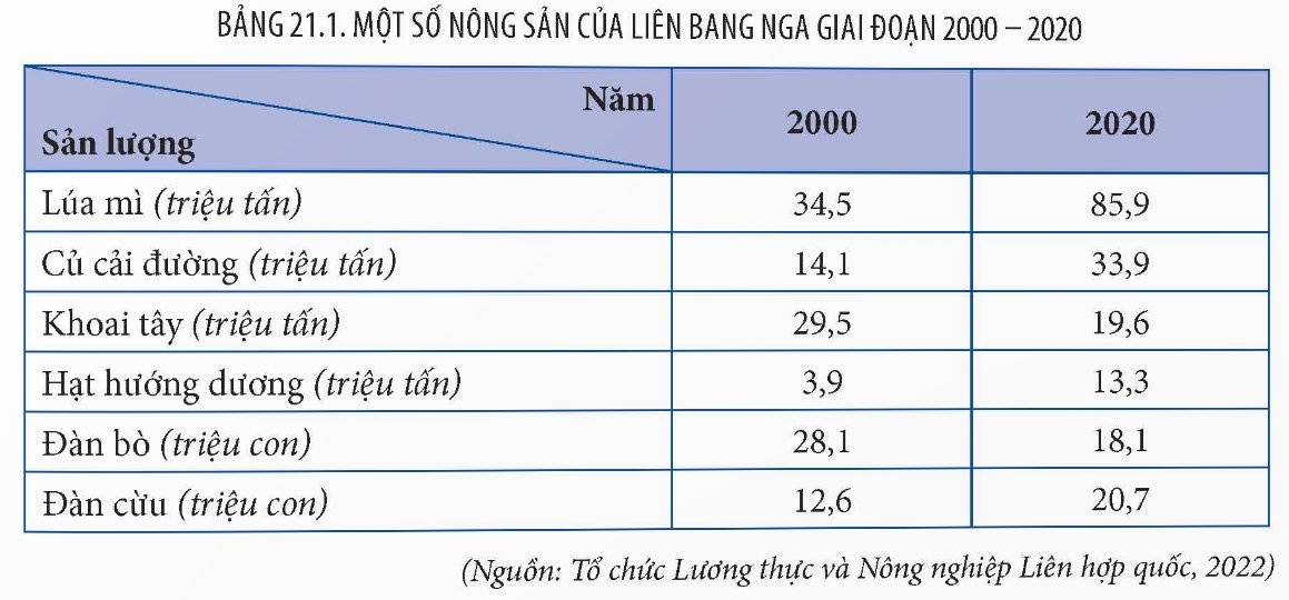  Tình hình phát triển kinh tế