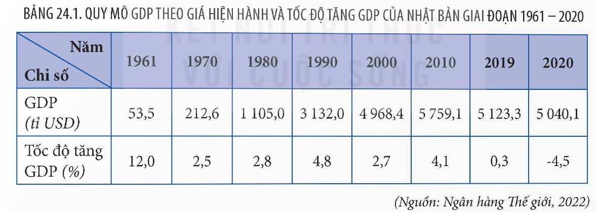 Các giai đoạn phát triển