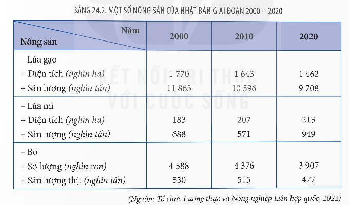 Nông nghiệp