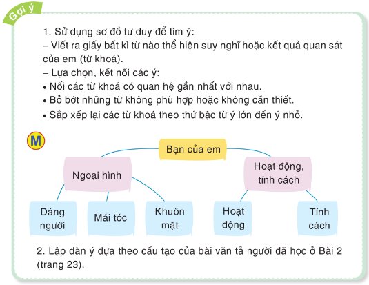 Luyện tập tả người (Tìm ý, lập dàn ý)