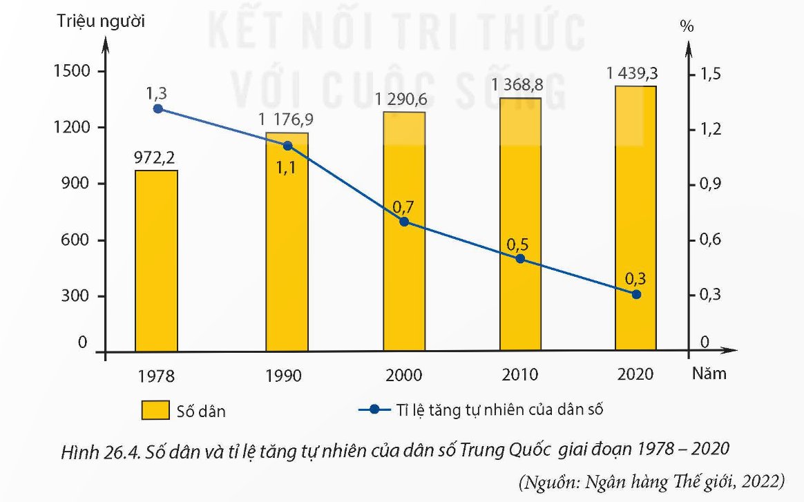 Đặc điểm dân cư