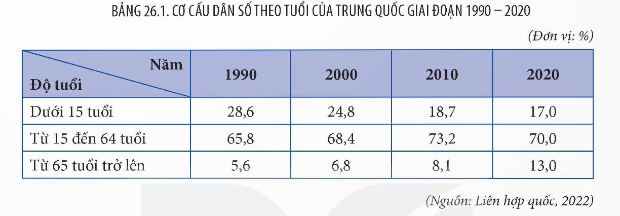 Cơ cấu dân số