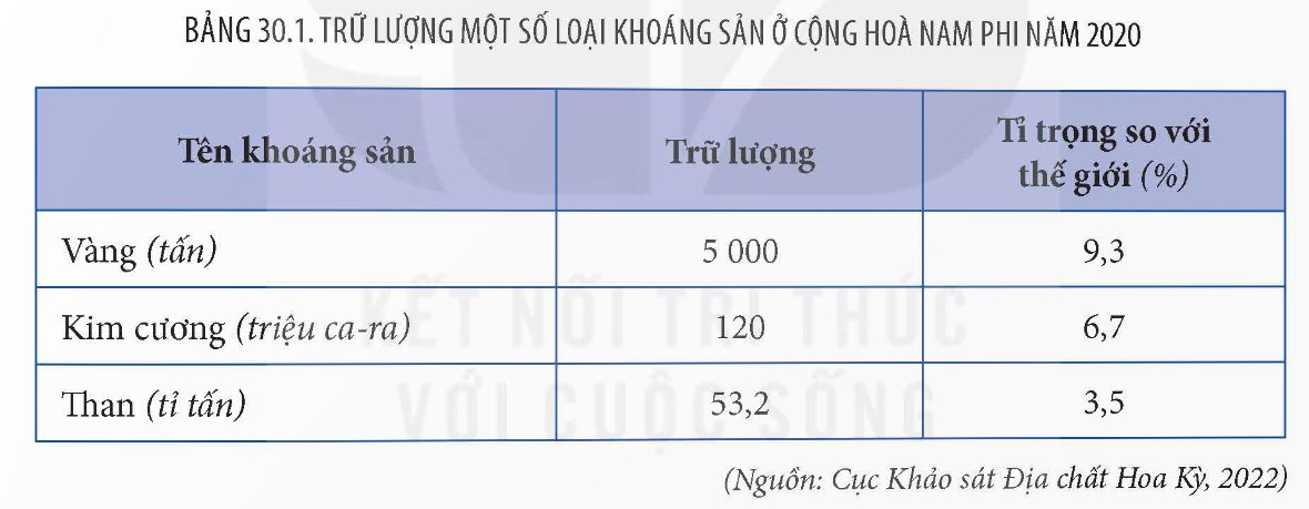 Trữ lượng khoáng sản