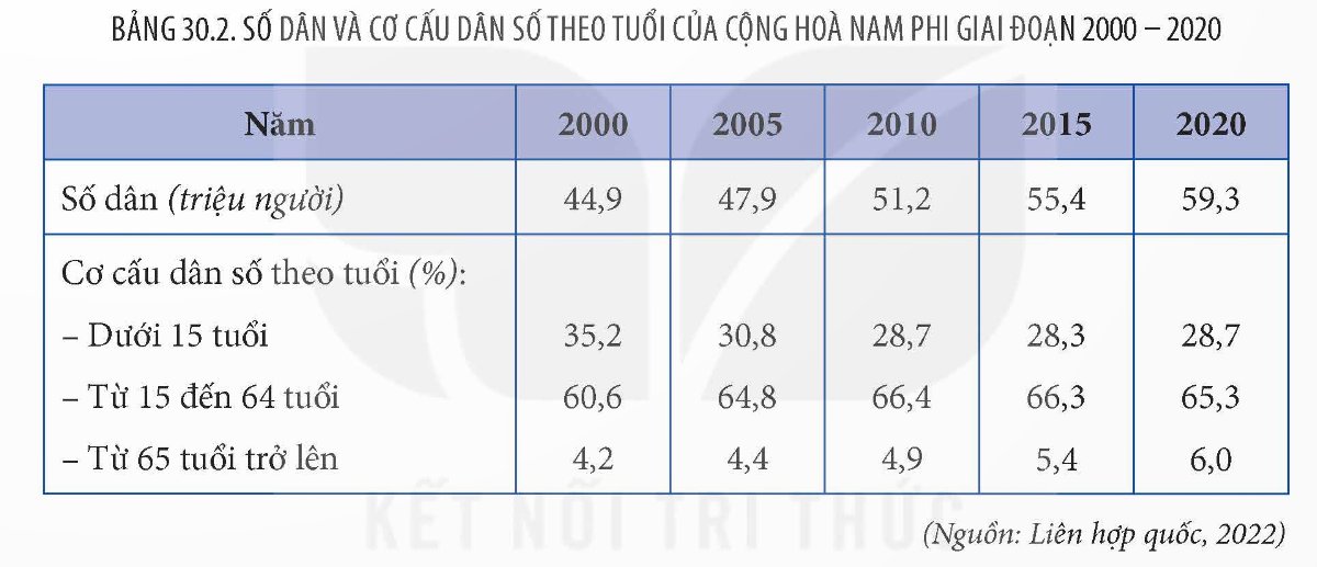 Số dân và cơ cấu