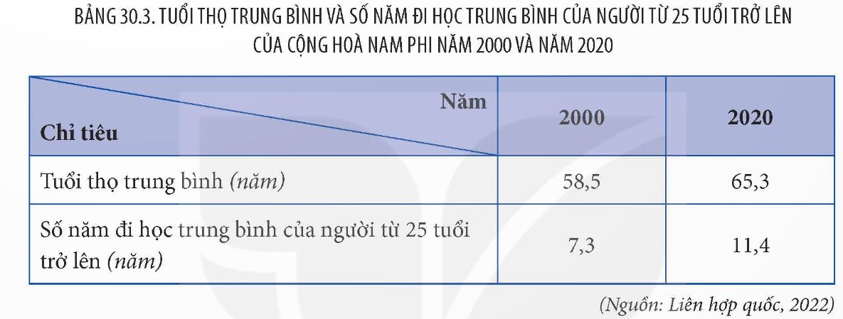 Tuổi thọ trung bình và số năm đi học trung bình