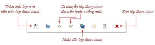 olm, Tin học 10, Cánh diều, Lý thuyết, Các lệnh làm việc với lớp