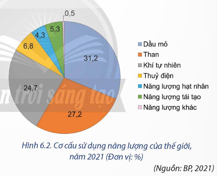 An ninh năng lượng