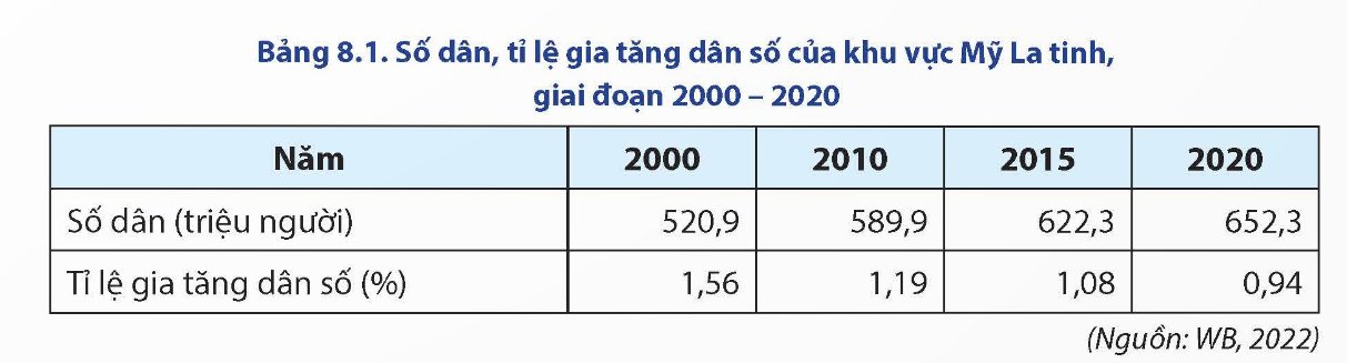 Số dân, tỉ lệ gia tăng