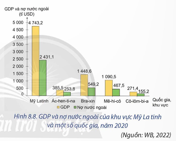 Quy mô GDP