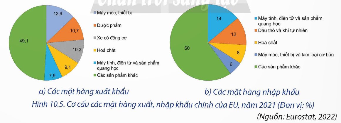 Tổ chức thương mại hàng đầu thế giới