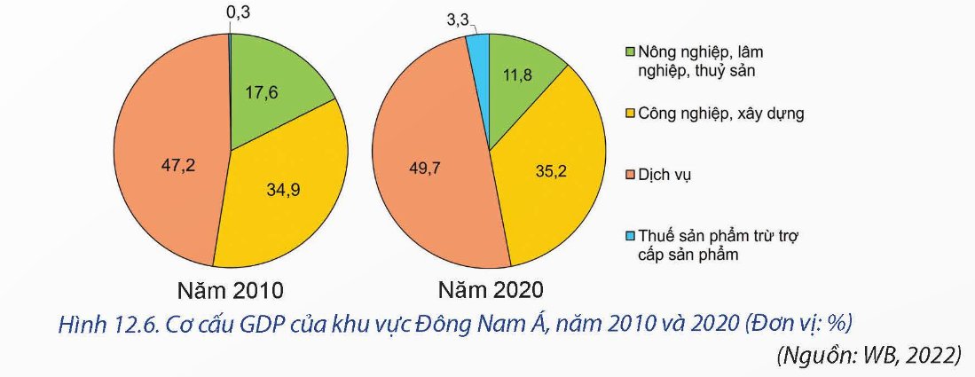 Cơ cấu kinh tế