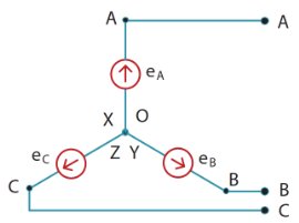 Công nghệ 12, Không có dây trung tính