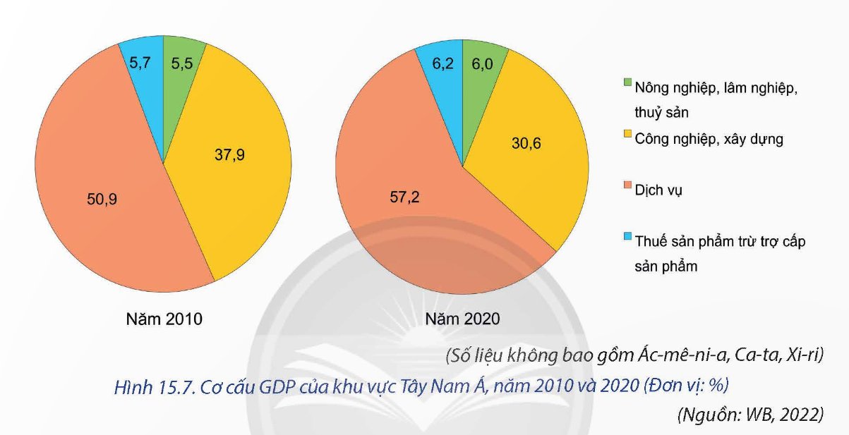 Cơ cấu kinh tế