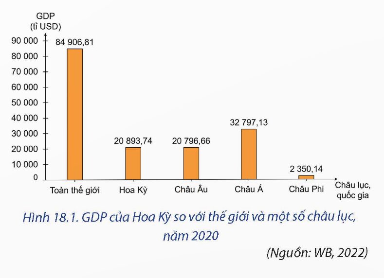 NỀN KINH TẾ HÀNG ĐẦU THẾ GIỚI