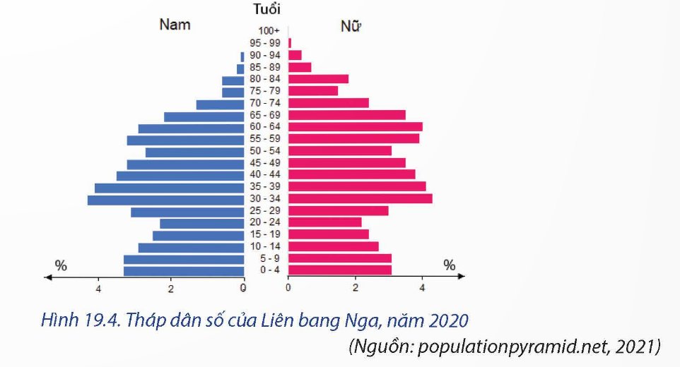 Tháp dân số