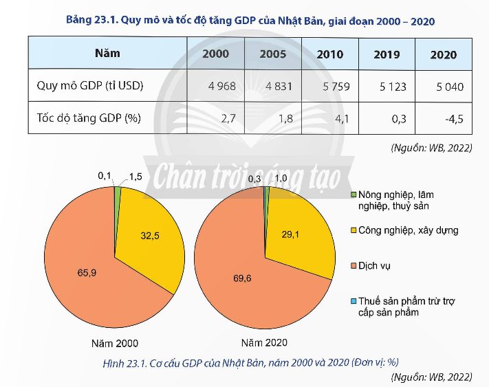  TÌNH HÌNH PHÁT TRIỂN KINH TẾ