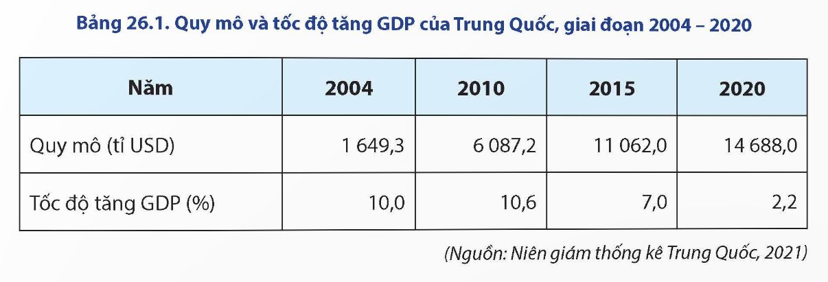 Quy mô và tốc độ tăng GDP