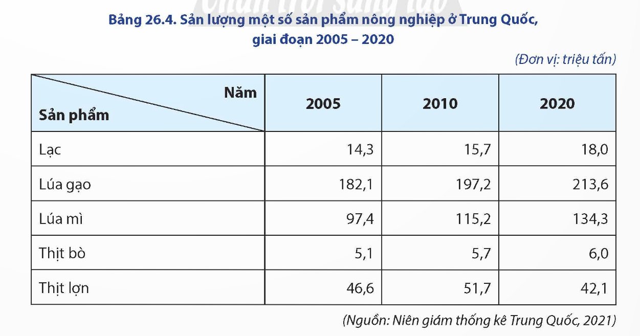  Nông nghiệp