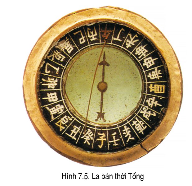 la bàn - tứ đại phát minh