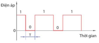 Công nghệ 12, tín hiệu số