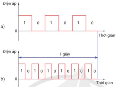 Công nghệ 12, Tốc độ bit