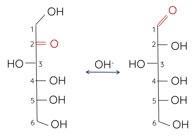 Hóa học 12, Chuyển hóa Glucose và Fructose