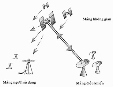 địa lí 10, chân trời sáng tạo, gps